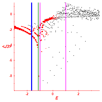 Peres lattice <J3>